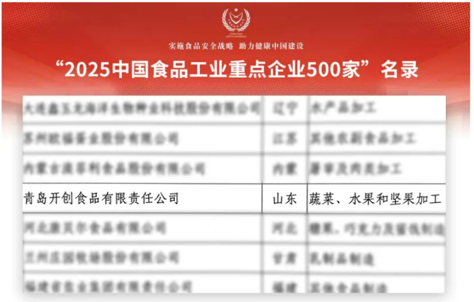 笃行深耕|开创食品入选2025中国食品工业重点企业500家